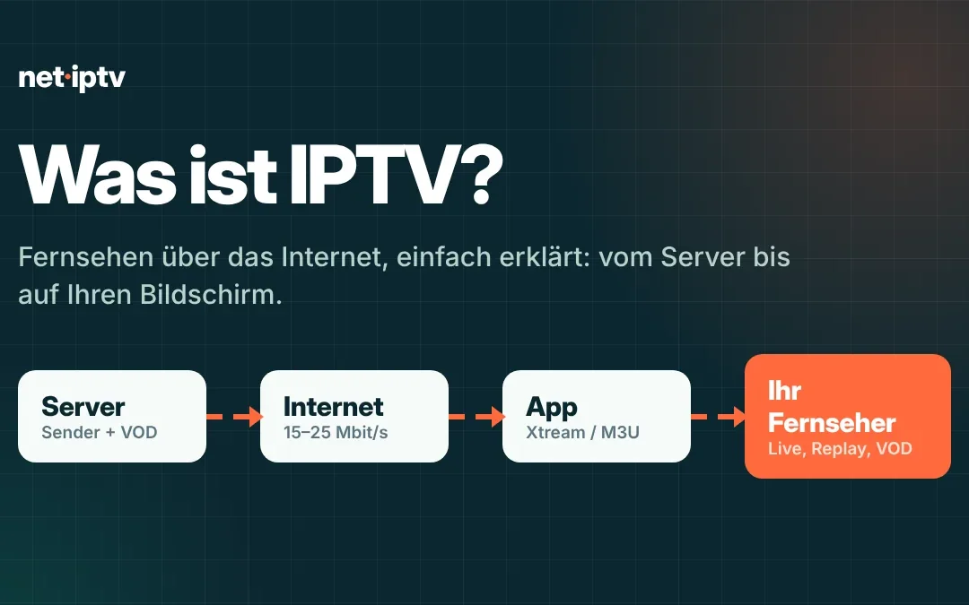 Was ist IPTV und wie funktioniert es?